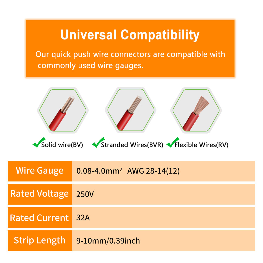 Conector de cable universal co - Threadless Push Pin reseña y precio